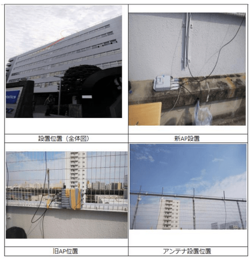 図1 基地局の設置写真