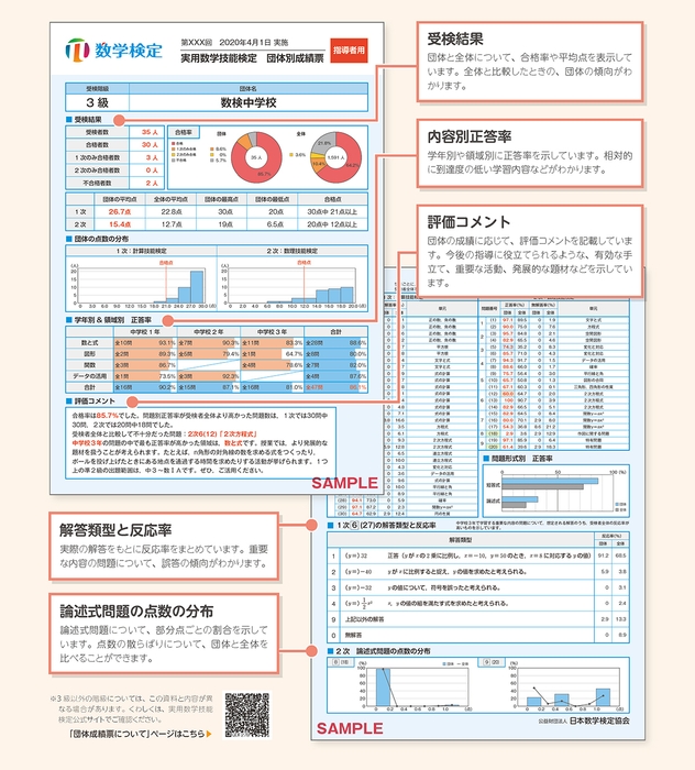 団体別成績票の見方