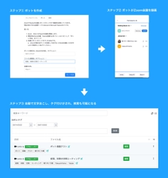 テキスト選択で動画編集ができるアプリケーション 「喋ラボEditor」β版をリリース、モニター企業を募集