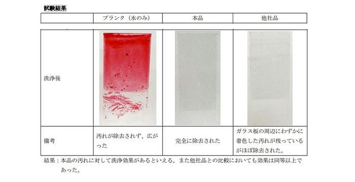 洗浄力を確認する品質評価試験も実施