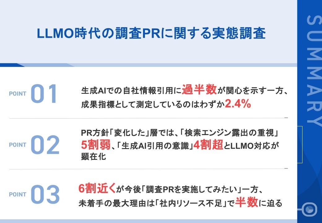 【LLMO時代のPR活動、広報・PR担当者への実態調査】約6割が「調査PRを実施したい」と回答も、45.4%が「リソース不足」で未着手、生成AIでの引用を「意識」は52.1%
