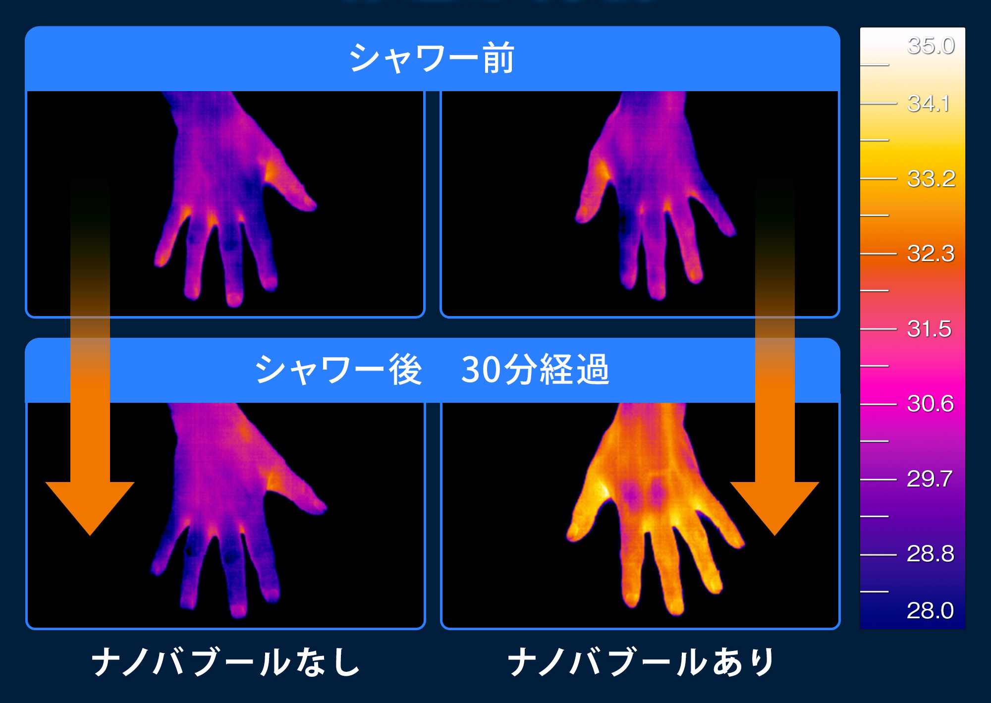 ナノバブール使用前後の体温の違い