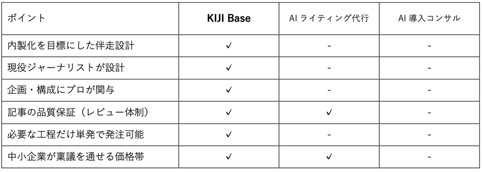 他サービスとの違い