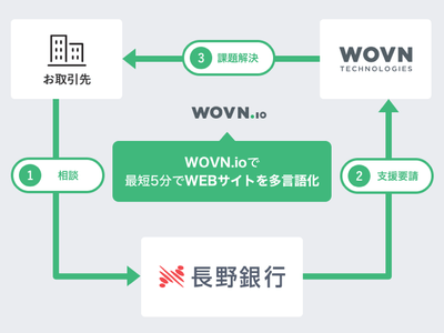 長野銀行連携スキーム図