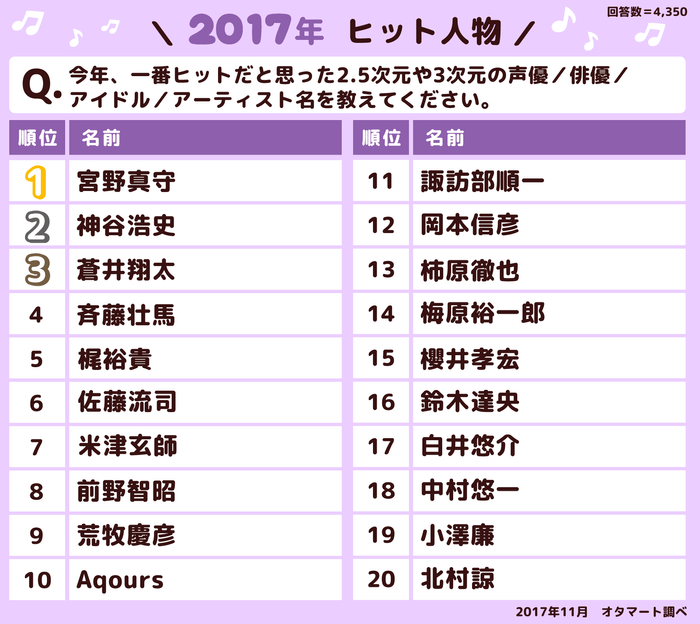 2017年ヒット人物