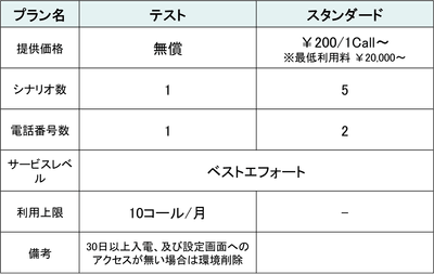 プラン表