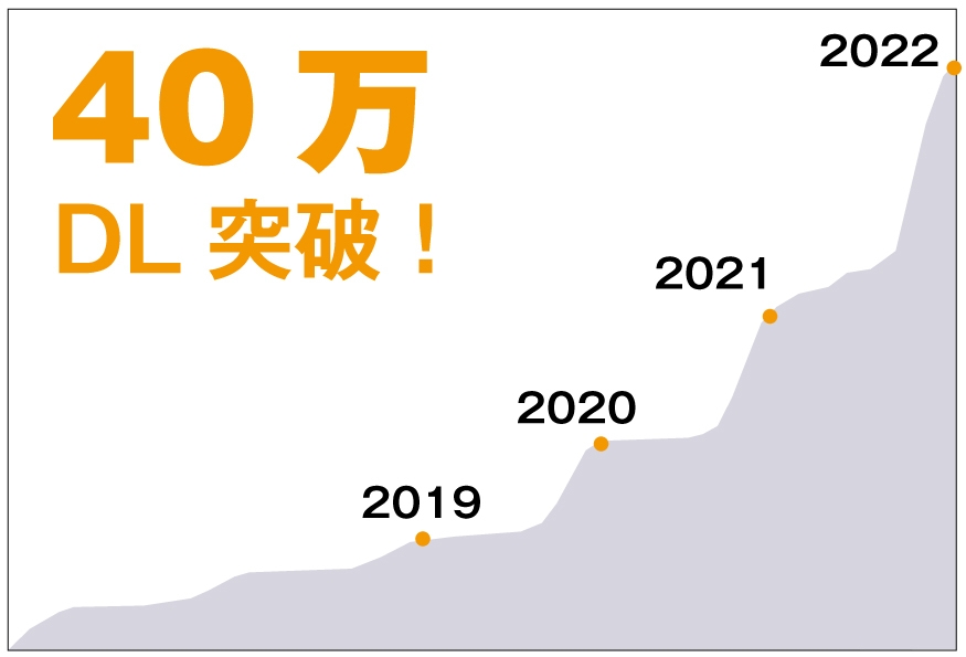 40万ダウンロード突破！