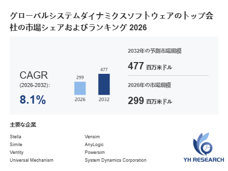 上記の図表／データは、YHResearchの最新レポート「グローバルシステムダイナミクスソフトウェアのトップ会社の市場シェアおよびランキング 2026」から引用されています。