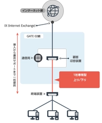 紀尾井カンファレンス　WEB会議・WEBセミナー向け回線 「USEN GATE02 プレミアインターネット」を導入