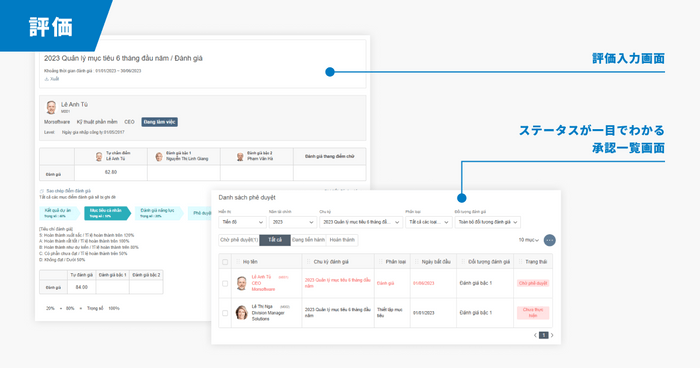 評価時期には、進捗状況がわかる承認一覧画面で管理者の負担を軽減