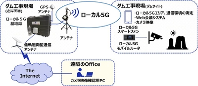 安藤ハザマと東京大学が連携し、 ローカル5Gと衛星通信連接の実証に成功