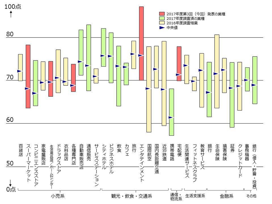 業界横断図