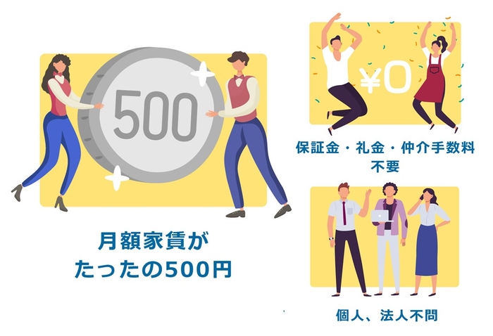 月額家賃500円「エニワン」