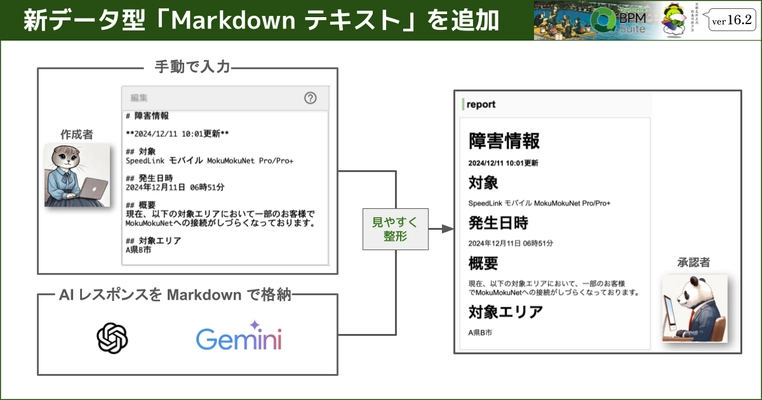 ノーコード開発基盤 v16.2、 新データ型「Markdown テキスト」を追加