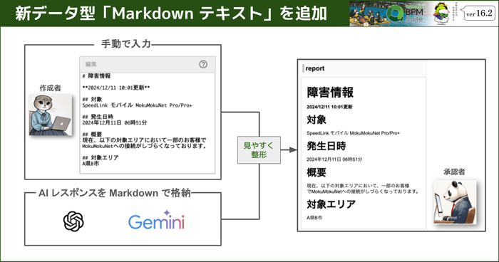 新データ型「Markdown テキスト」を追加