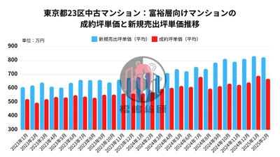 過熱する中古マンション価格のトレンドはこう作られる！市場を動かすのは誰？