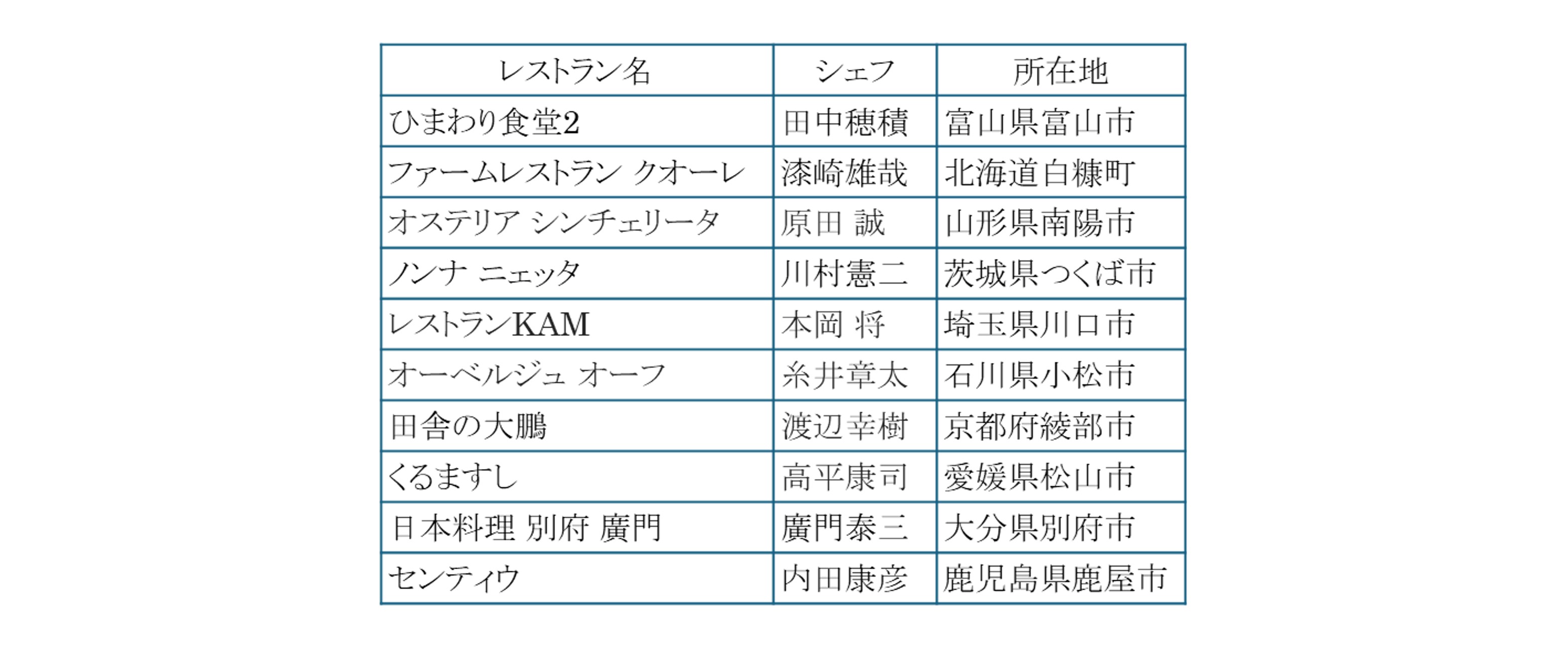 The Japan Times Destination Restaurantsが 今年の受賞レストランを発表 2025年 Restaurant of the Year は「ひまわり食堂２」（富山）に決定