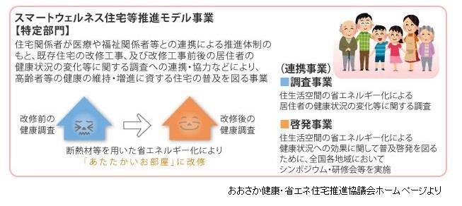 ＳＷＨ推進事業 について