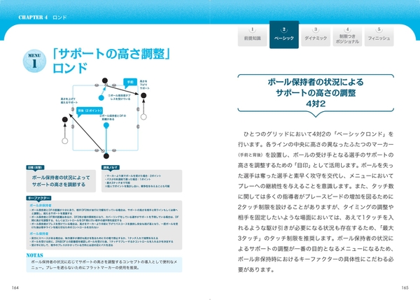 CHAPTER4　ロンド　MENU1　「サポートの高さ調整」ロンド