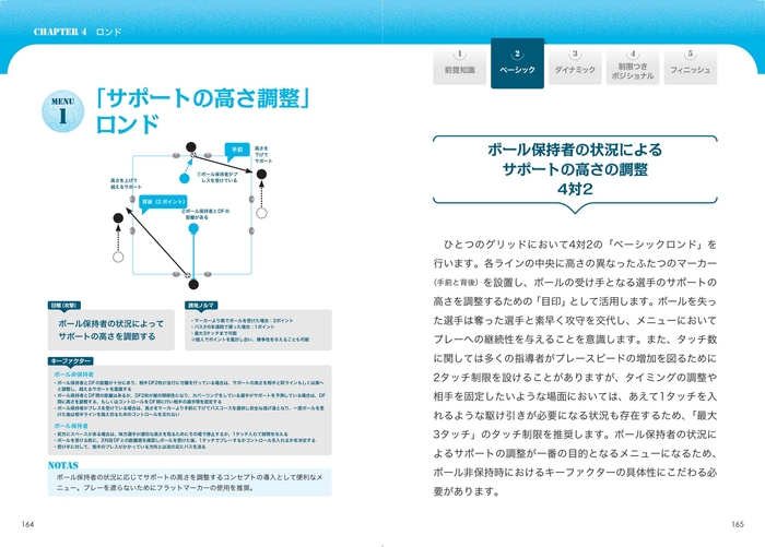 CHAPTER4　ロンド　MENU1　「サポートの高さ調整」ロンド