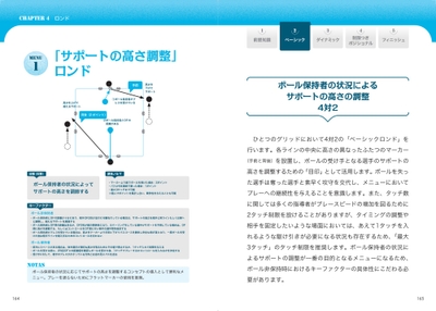 CHAPTER4 ロンド MENU1 「サポートの高さ調整」ロンド