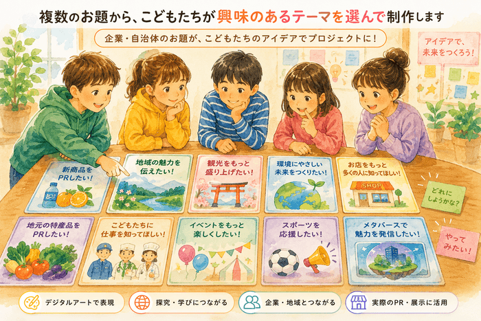 複数のお題から、こどもたちが興味のあるテーマを選んで制作するイメージ