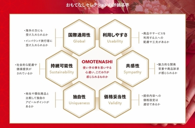 選定基準