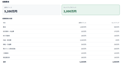 シミュレーション結果のコスト削減額の表示画面