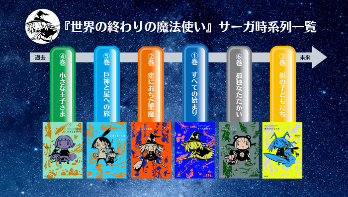 壮大なスケールの「せかまほ」サーガ