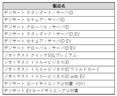 バウチャー製品一覧