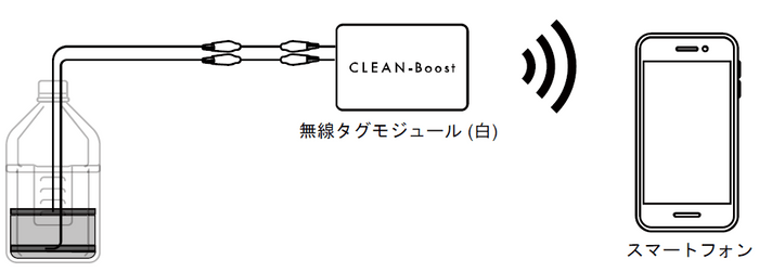 発電菌土壌センサキット実験例