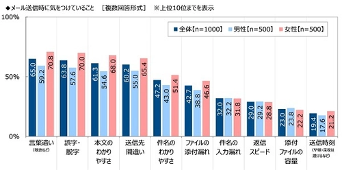 （株）クオリティア調べ　 メールで情報交換したい芸能人　 1位「大泉洋さん」 2位「明石家さんまさん」3位「新垣結衣さん」 4位「綾瀬はるかさん」「木村拓哉さん」