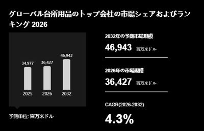 上記の図表／データは、YHResearchの最新レポート「グローバル台所用品のトップ会社の市場シェアおよびランキング 2026」から引用されています。