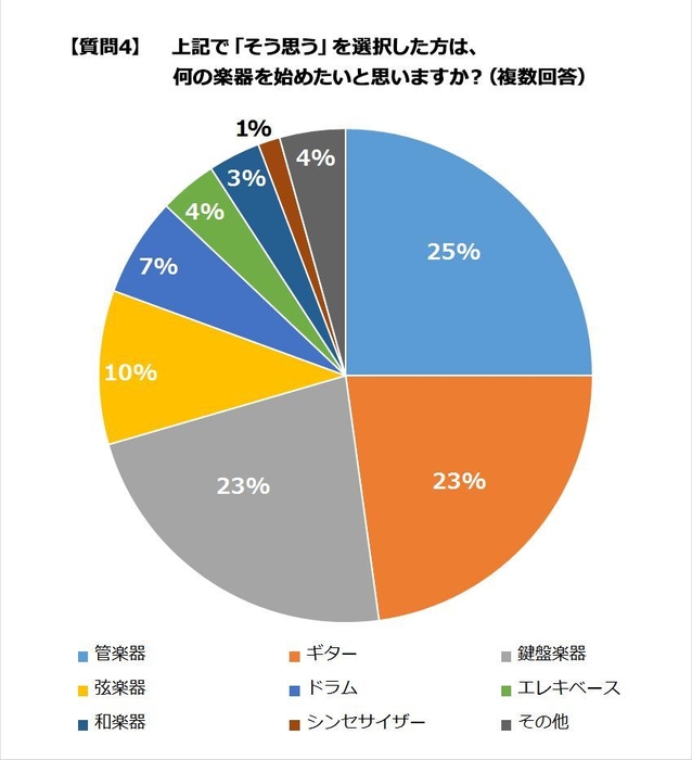 質問４
