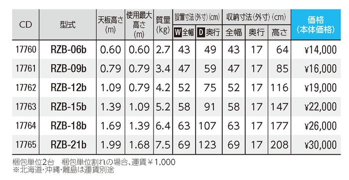 RZBスペック表