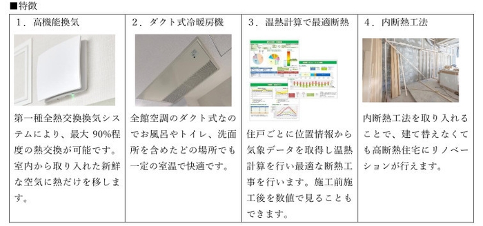 全館空調リノベーション特徴