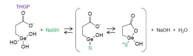 図1 有機ゲルマニウムGe-132の加水分解物THGPと硫化物NaSHの推定される反応