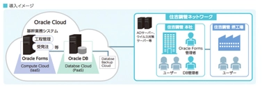 住吉鋼管の基幹システムを「Oracle Cloud」へ全面移行しBCP対策を実現