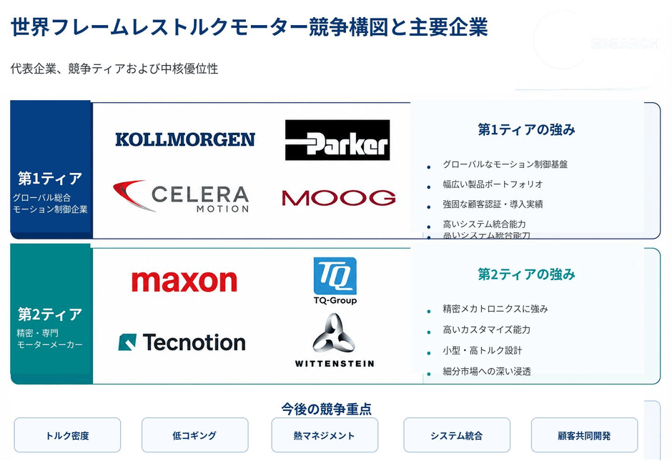 図. 世界のフレームレストルクモーター市場規模と成長動向