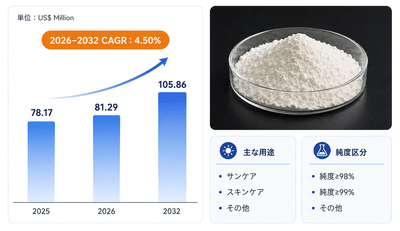 出所:YHResearch 化学・材料研究センター。市場は継続的に変化しているため、最新データについてはYHResearchにお問い合わせください。