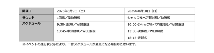 「プロ棋士ペア碁選手権2025」スケジュール