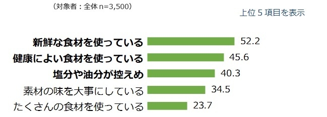 図表04