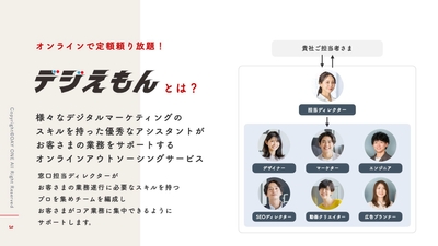 デジえもんサービス資料