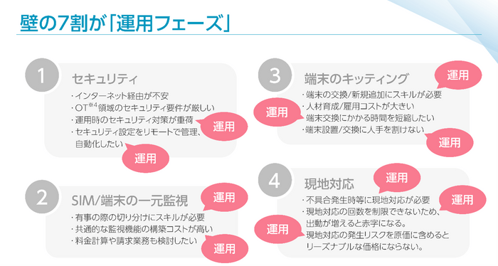 IoT／エッジコンピューティング導入に関する運用管理の壁