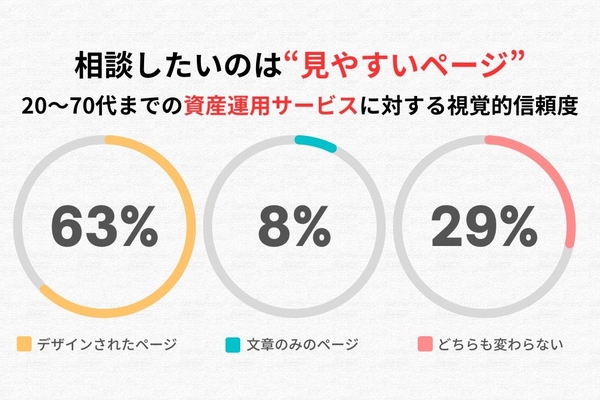 全体のアンケート調査結果