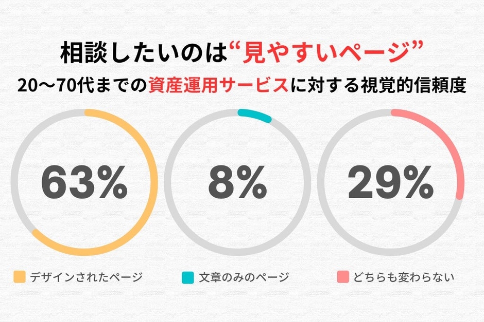 全体のアンケート調査結果