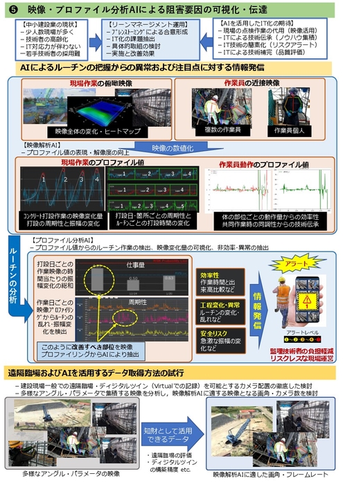 (継続) 対象技術Ⅰ阿部建設株式会社 p2