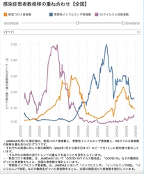 新型コロナ、インフルエンザなど、年間を通した感染対策として、 次亜塩素酸水を含む薬剤の使い分けの提案を公式サイトで公開