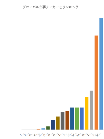上記の図表／データは、YHResearchの最新レポート「グローバルArFおよびKrFフォトレジスト樹脂のトップ会社の市場シェアおよびランキング 2025」から引用されている。