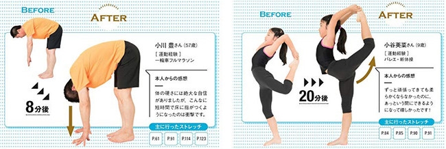左・体の硬さには自信があるという57歳男性。ストレッチを８分行い、手が床に着くように。右・バレエや新体操を習っている９歳の女の子。うまく上がらなかった脚も20分後にはキレイに上がりました。